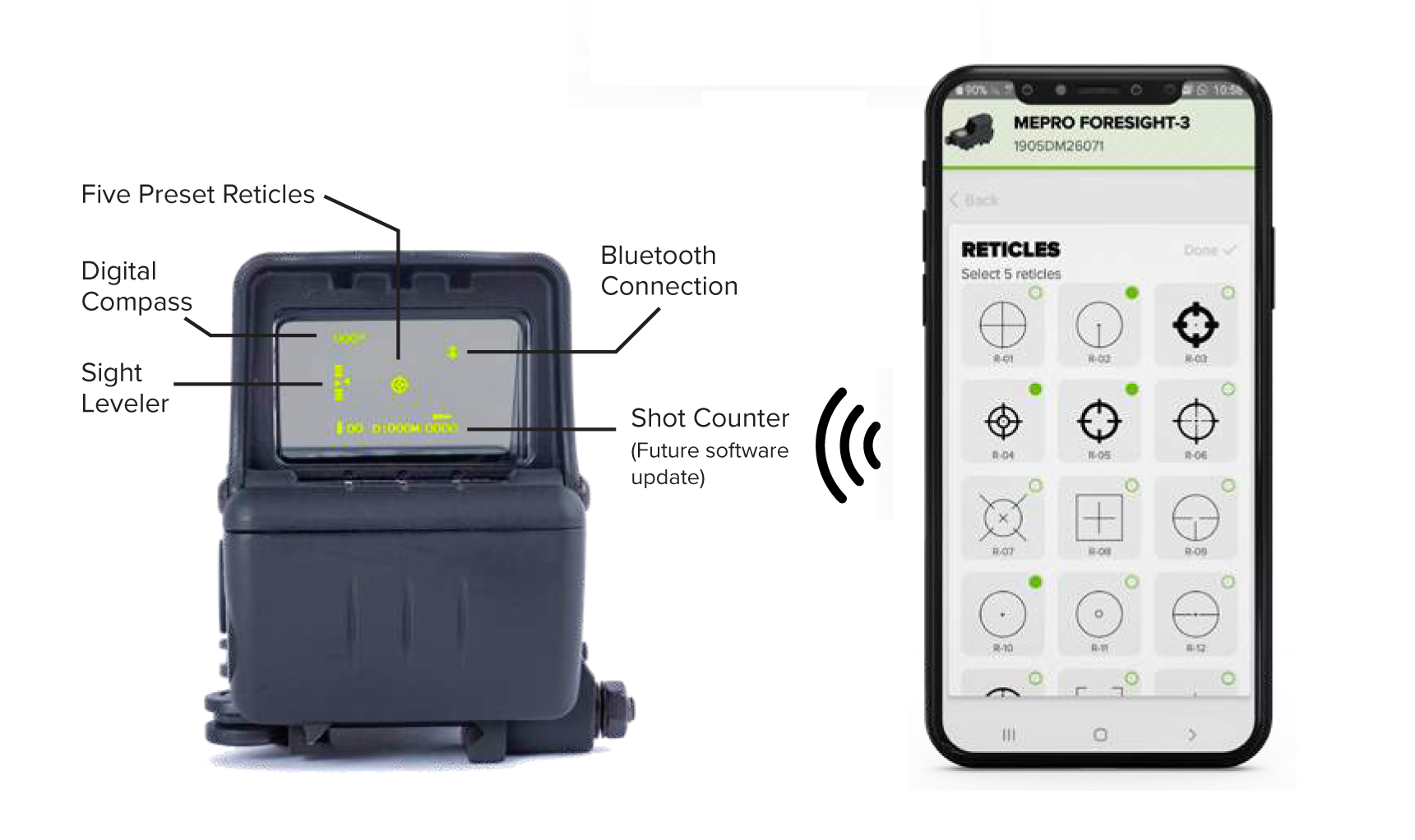 MEPROLIGHT MEPRO FORESIGHT